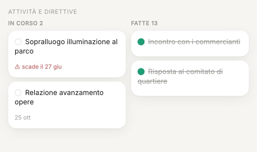 Un dettaglio della schermata: attività e direttive